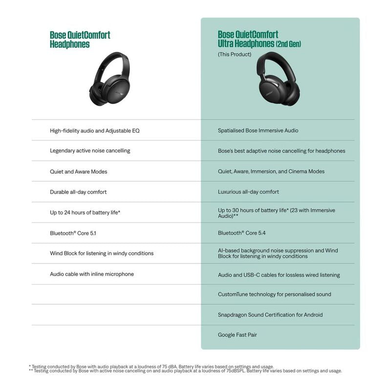 Bose Quietcomfort Ultra Headphones (Gen 2) - Black